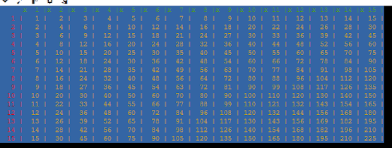 Multiplication Table in C